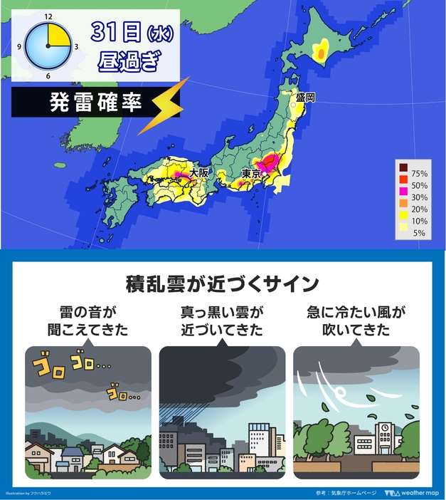 31日(水)午後の発雷確率