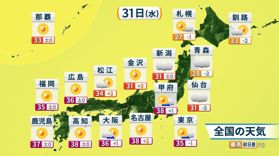 31日(水)天気と予想最高気温