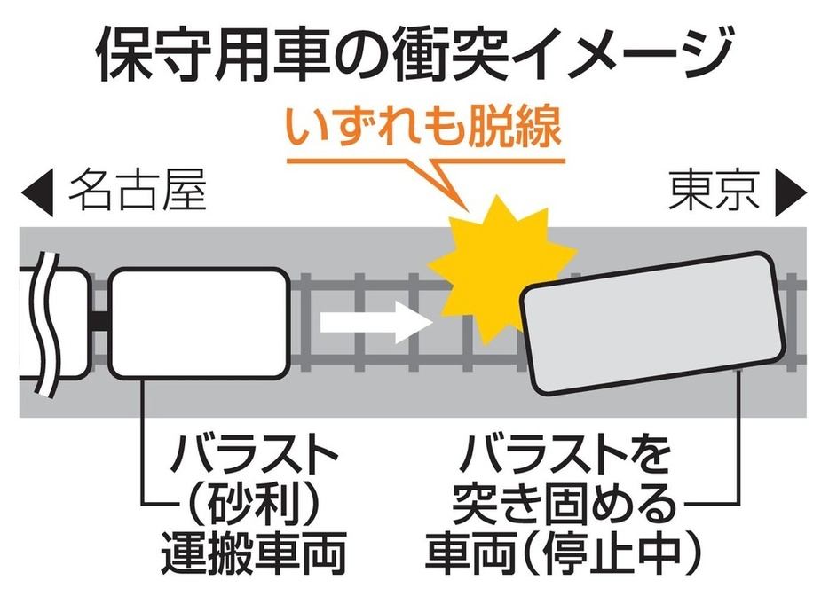 保守用車の衝突イメージ