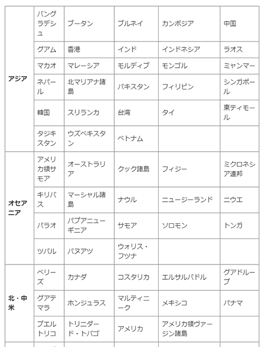 「WorldShopping BIZ」で配送可能な国と地域の一部（画像は「WorldShopping BIZ」のサイトからキャプチャ）