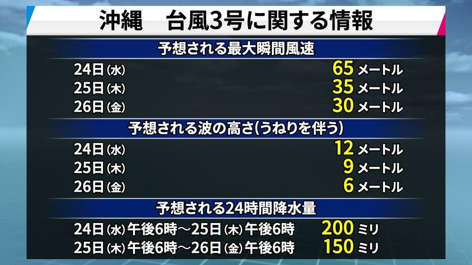 台風3号に関する情報