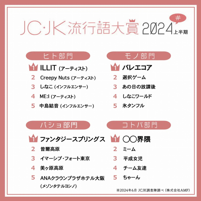 JC・JK流行語大賞2024上半期