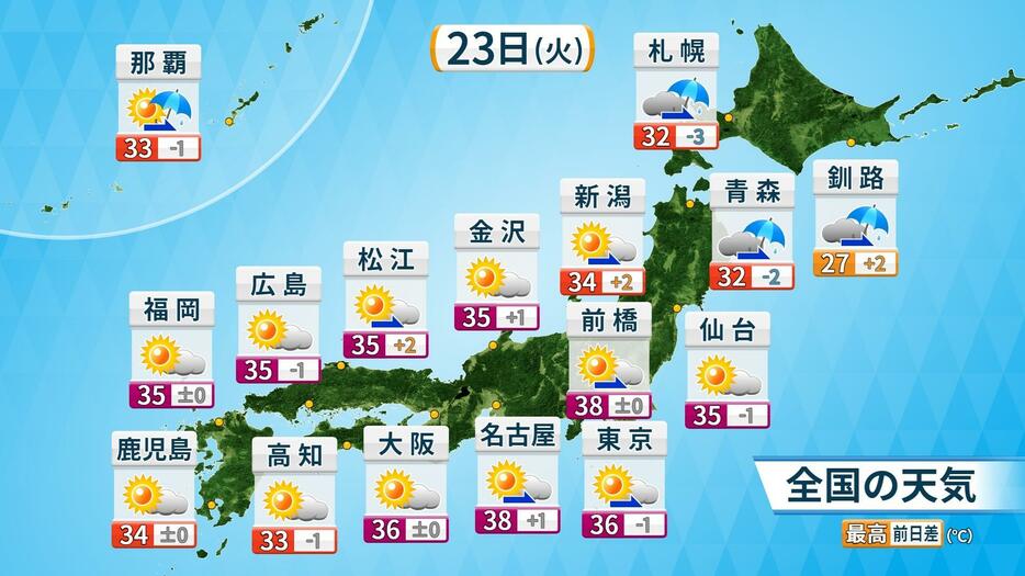 23日(火)の天気と予想最高気温