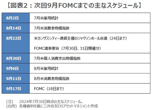 ［図表2］次回9月FOMCまでの主なスケジュール