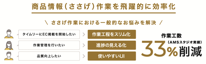 「PICO」ではささげ業務の作業工数33％削減につなげたケースも