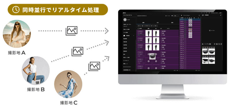 同時並行で進む作業もリアルタイム処理できる