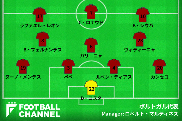 【ポルトガル代表の予想フォーメーション】