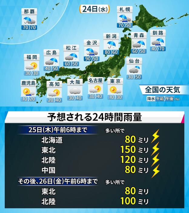 24日(水)天気予報（上）と予想される24時間雨量（下）