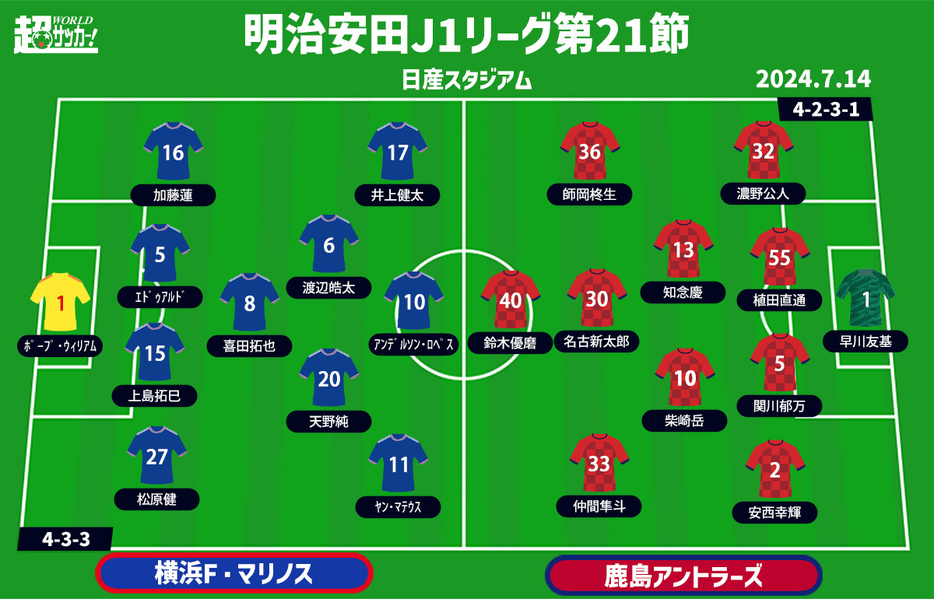 横浜FMvs鹿島 予想フォーメーション