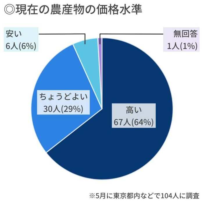 （写真：47NEWS）