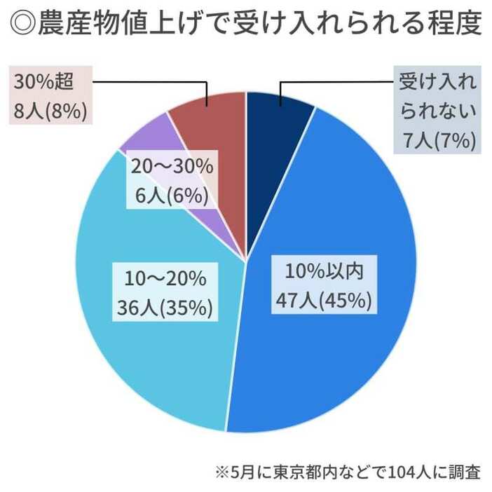 （写真：47NEWS）