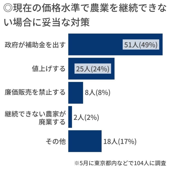 （写真：47NEWS）