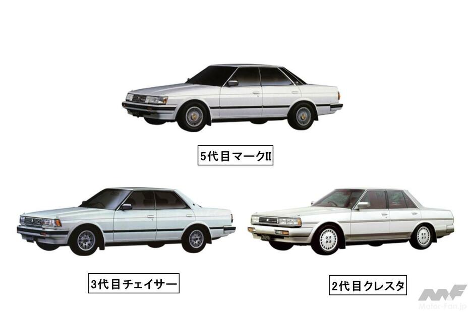 1984年にモデルチェンジしたマークII 3兄弟(5代目マークII、3代目チェイサー、2代目クレスタ)