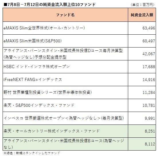 提供：ウエルスアドバイザー社