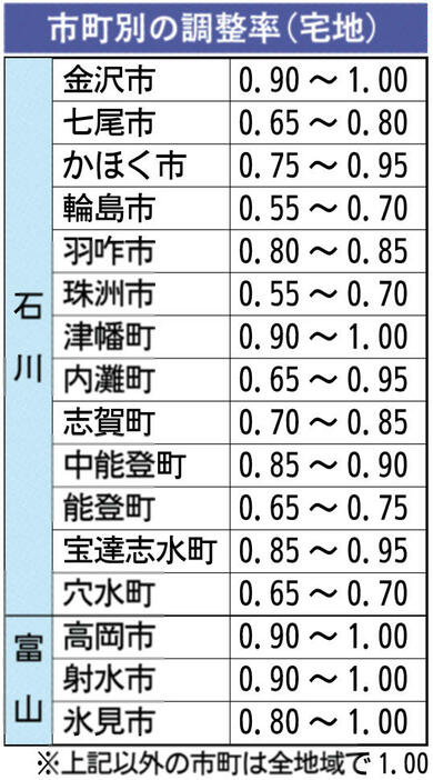 北國新聞