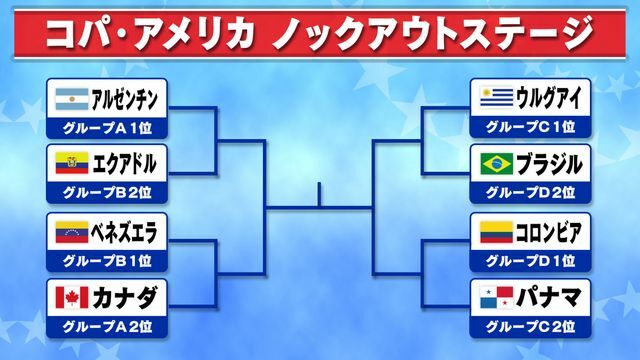 コパ・アメリカ 決勝トーナメント