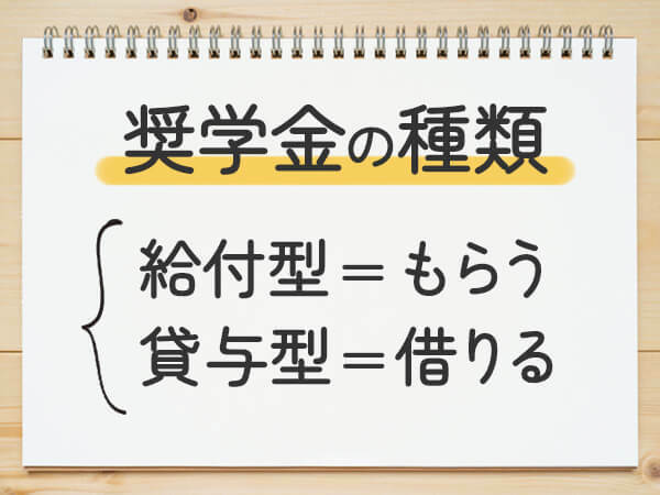 奨学金の種類は「もらう＝給付型」「借りる＝貸与型」の2種類