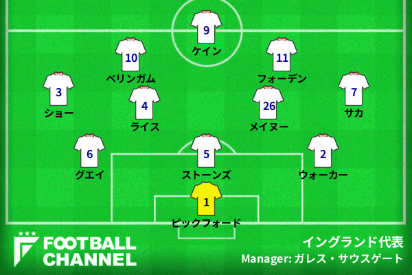 イングランド代表の予想フォーメーション