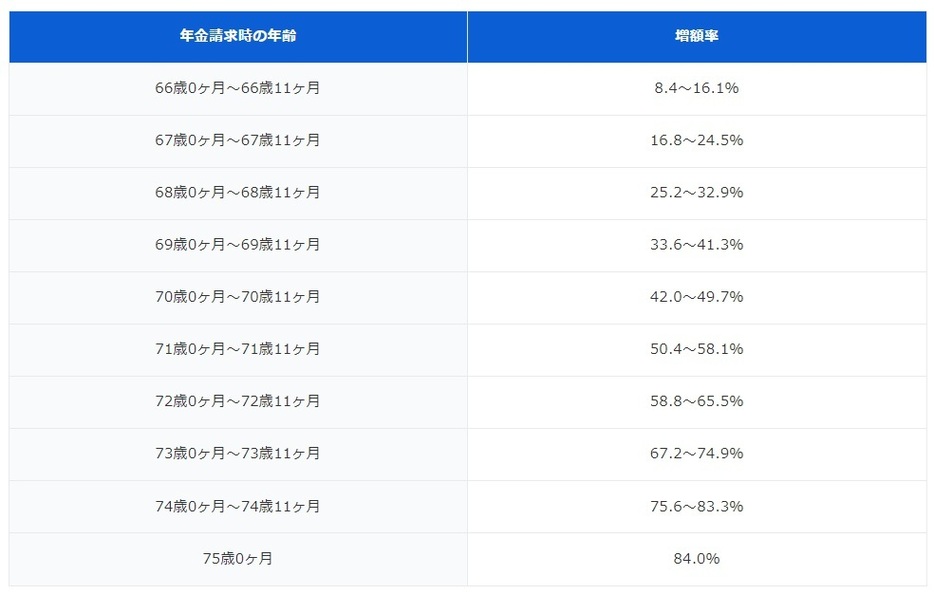 図表2