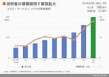 四季報オンライン