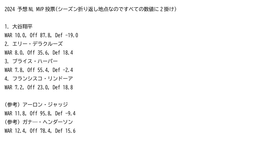 2024 『予想』ナショナル・リーグ MVP指標