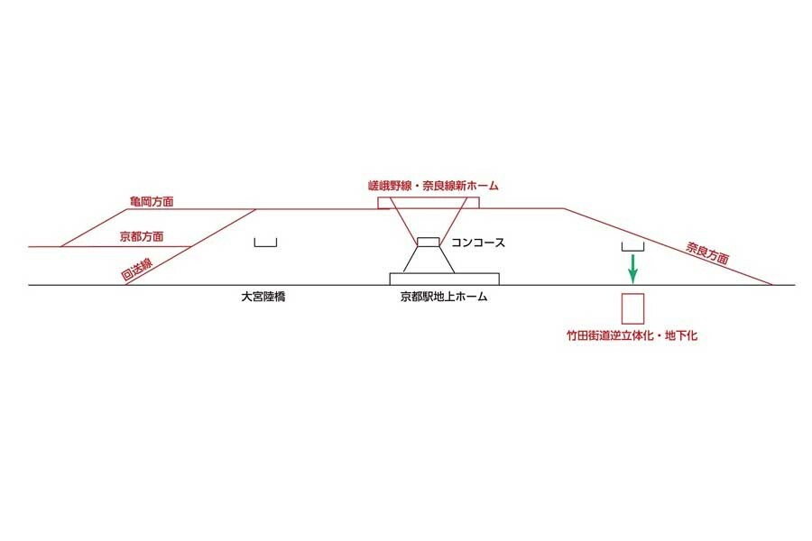 京都駅改良横断図（画像：北村幸太郎）