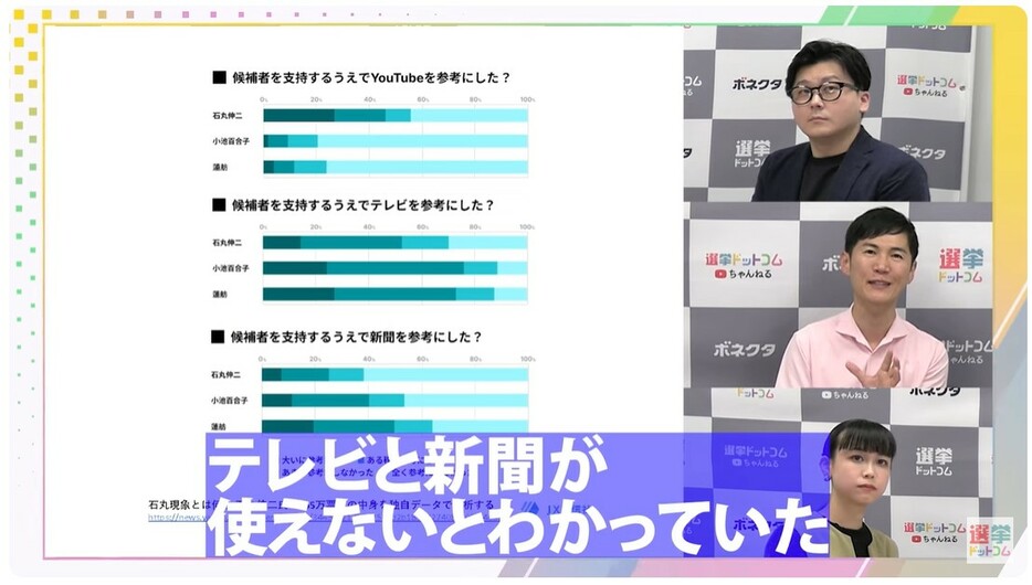 石丸氏「テレビと新聞が使えないのはわかっていたので、残った道はネット、YouTubeしかなかったというのが正確」