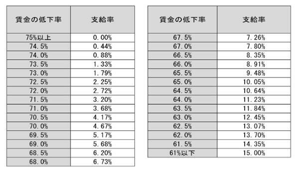 図表2