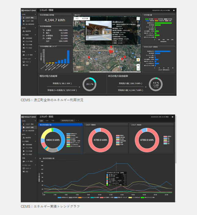 電力の需給やCO2削減量をリアルタイムで見える化