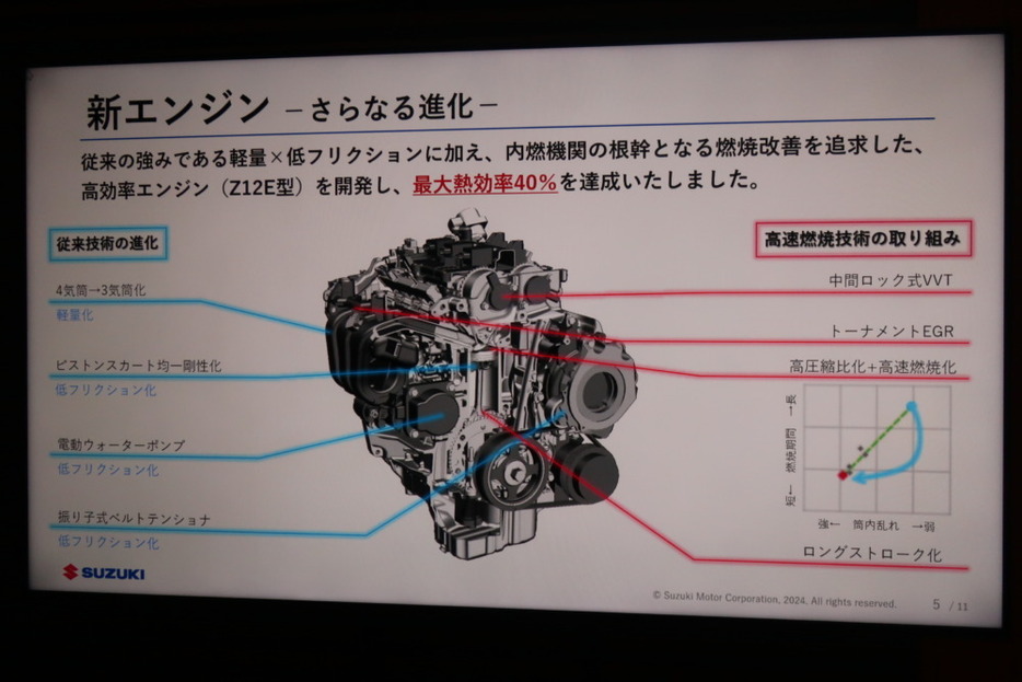 スズキ「10年先を見据えた」技術戦略の説明会