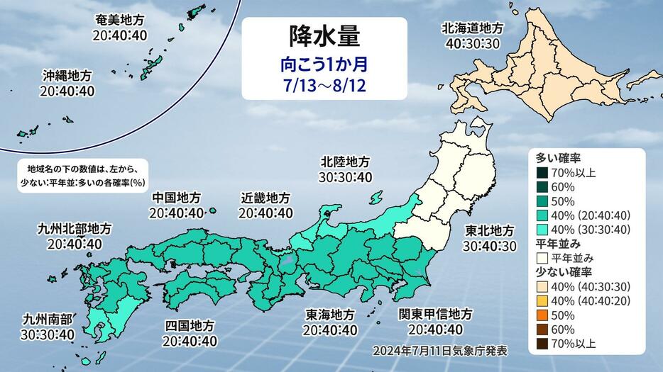 1か月予報（降水量）。