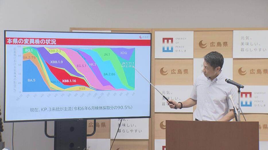 新型コロナ医療ひっ迫警報　湯崎知事「一人一人が対策を」　広島