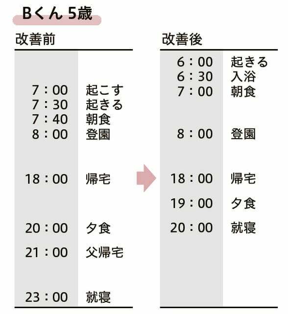 『子どもが「発達障害」と疑われたときに読む本』より