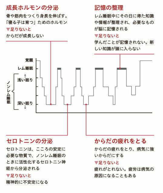 『子どもが「発達障害」と疑われたときに読む本』より