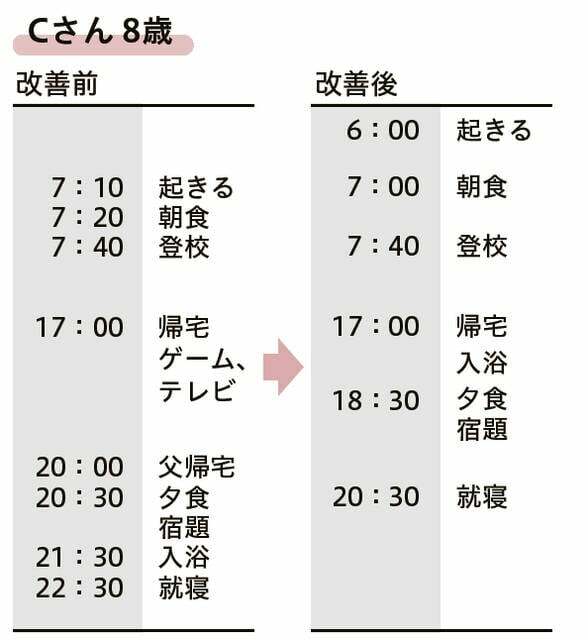 『子どもが「発達障害」と疑われたときに読む本』より