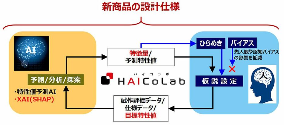 新システムの概念図