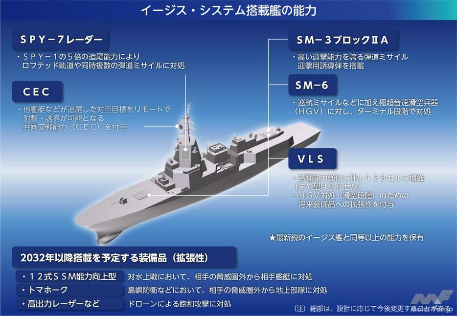 7月12日に公開された令和6年版「防衛白書」に掲載された「イージス・システム搭載艦」のイメージ図。これまでに公開されたイメージと比較しつつ、同艦の能力について考察していこう。