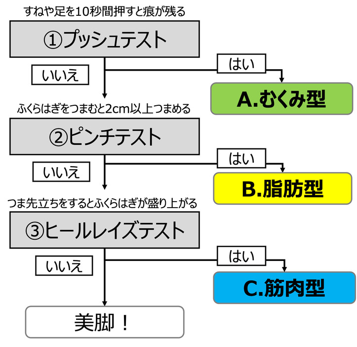 引用元：STORY