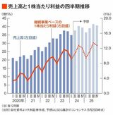 四季報オンライン