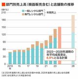 四季報オンライン