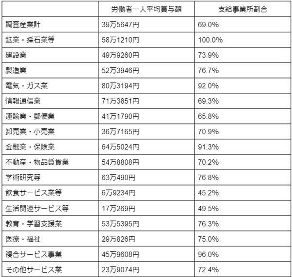 図表1