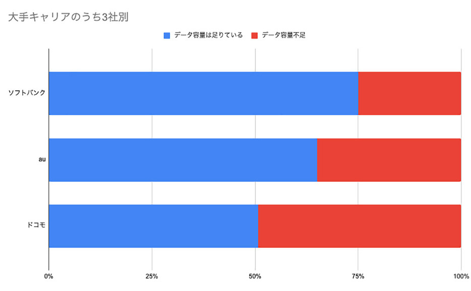 （「アプリポ」調べ）