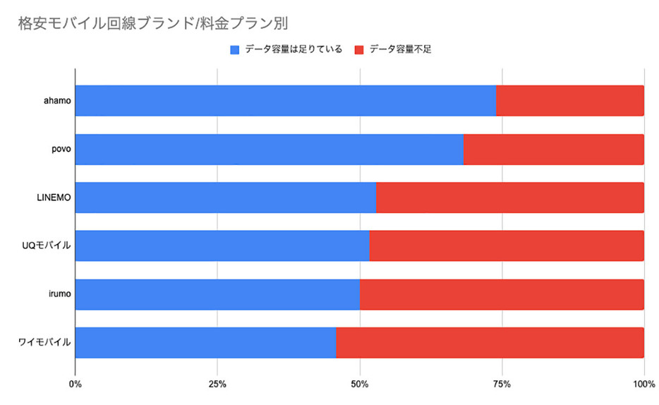 （「アプリポ」調べ）