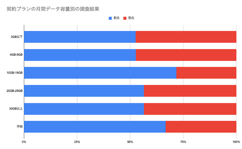 （「アプリポ」調べ）