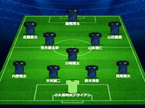 U－23日本代表の予想布陣。並びは予想