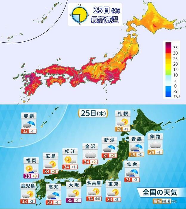 上：きょうの予想最高気温分布、下：全国天気と予想最高気温。