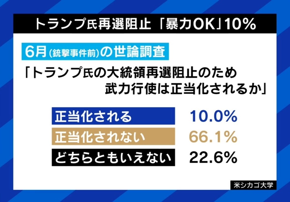 暴力に関する意識調査