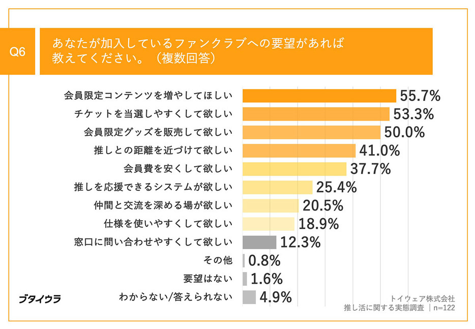 （トイウェア株式会社調べ）