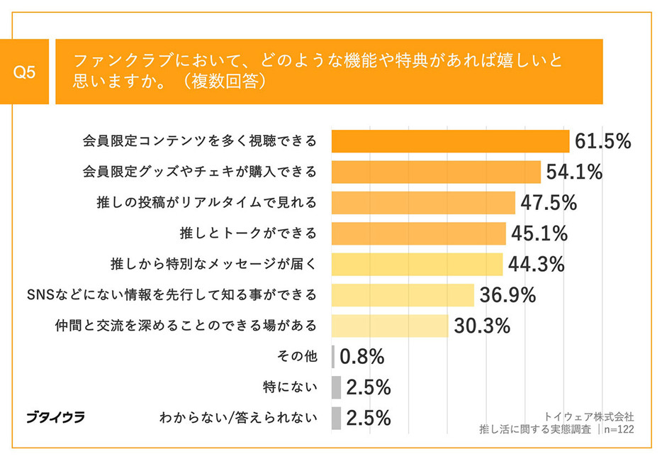 （トイウェア株式会社調べ）