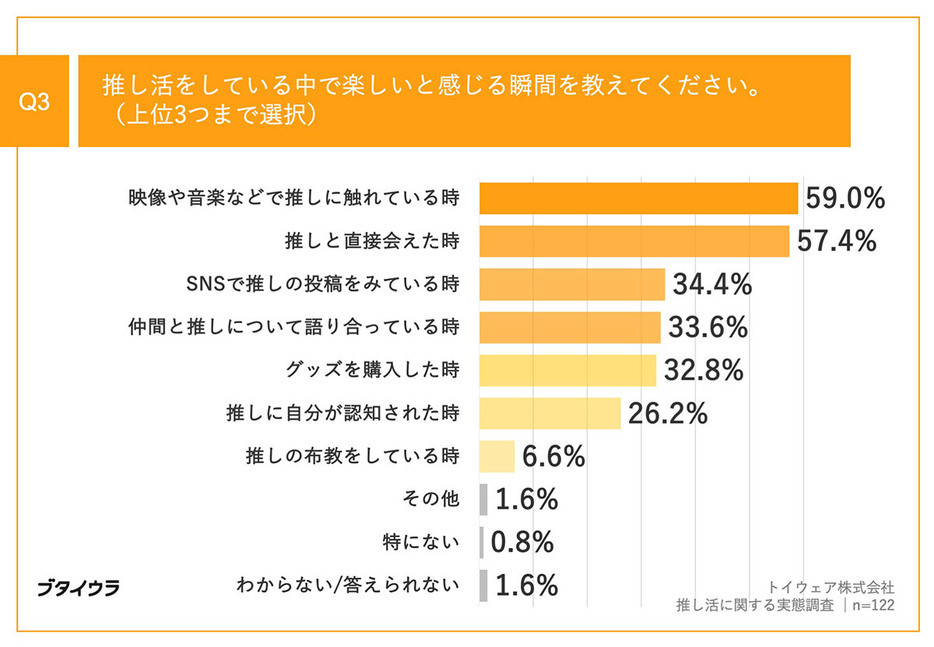 （トイウェア株式会社調べ）